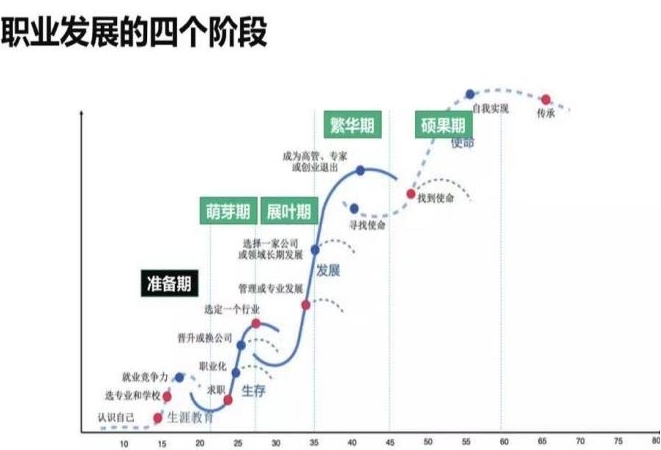 suncitygroup太阳新城