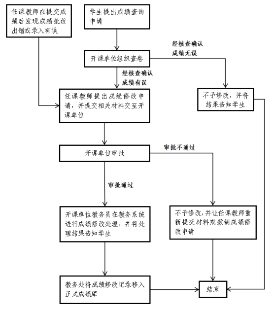 suncitygroup太阳新城