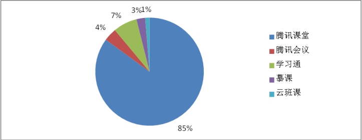 suncitygroup太阳新城