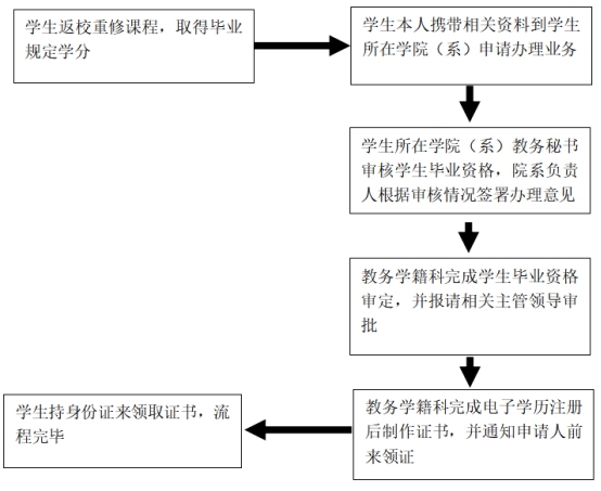 suncitygroup太阳新城