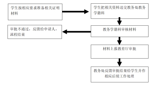 suncitygroup太阳新城