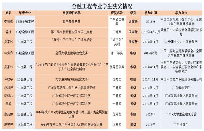 suncitygroup太阳新城
