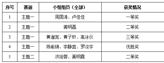 suncitygroup太阳新城