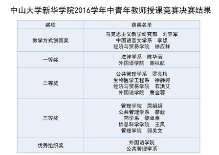 suncitygroup太阳新城