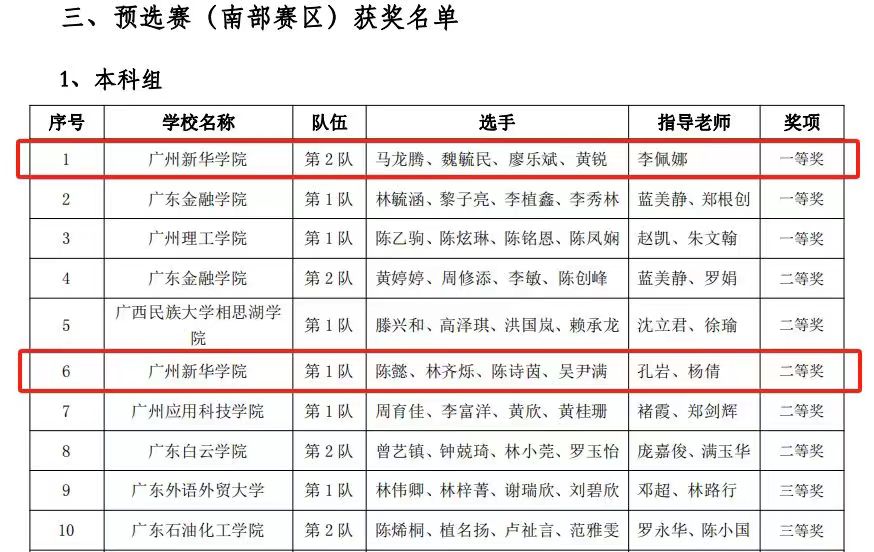 suncitygroup太阳新城